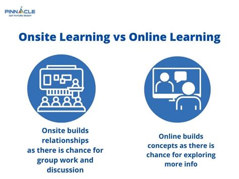 Learning effect of online versus onsite education in health and .